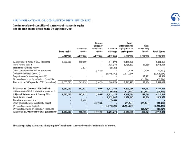 Financial Statements - Page 8