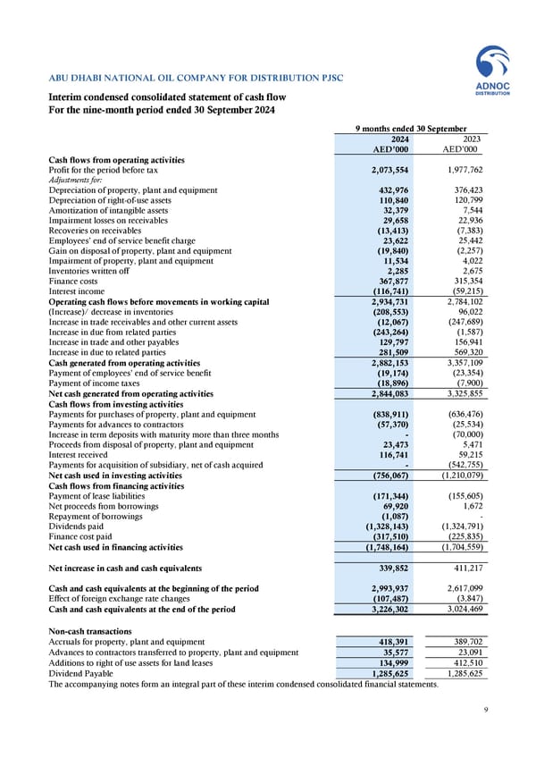 Financial Statements - Page 9