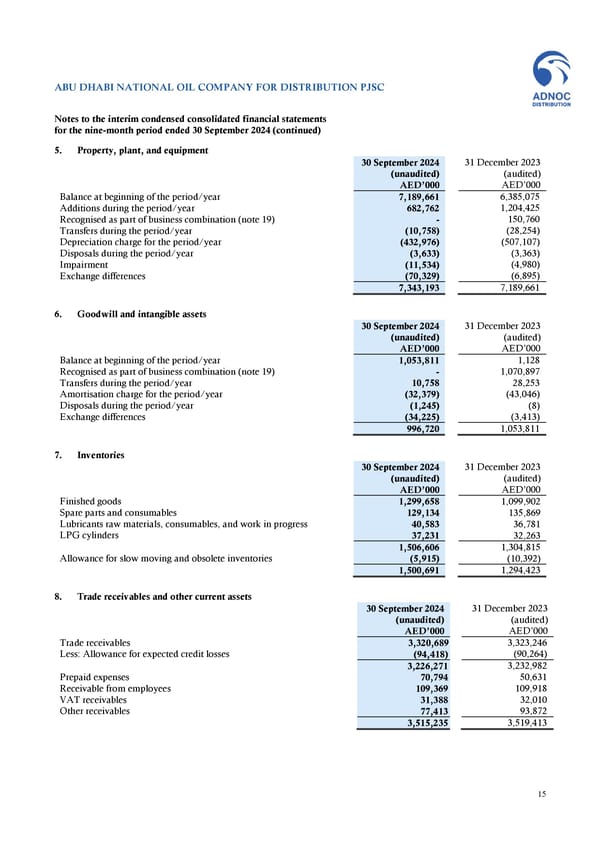 Financial Statements - Page 15