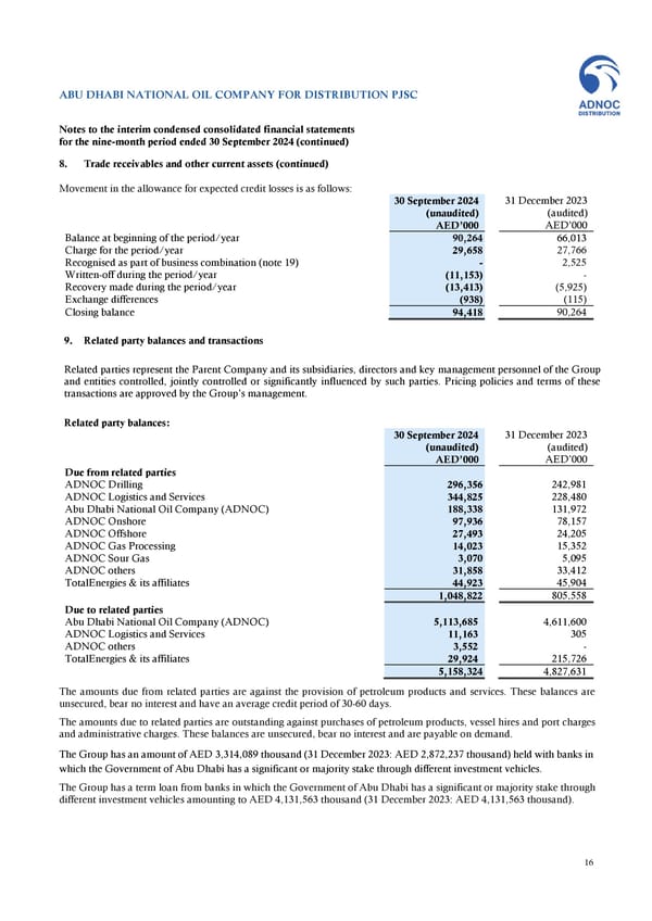 Financial Statements - Page 16