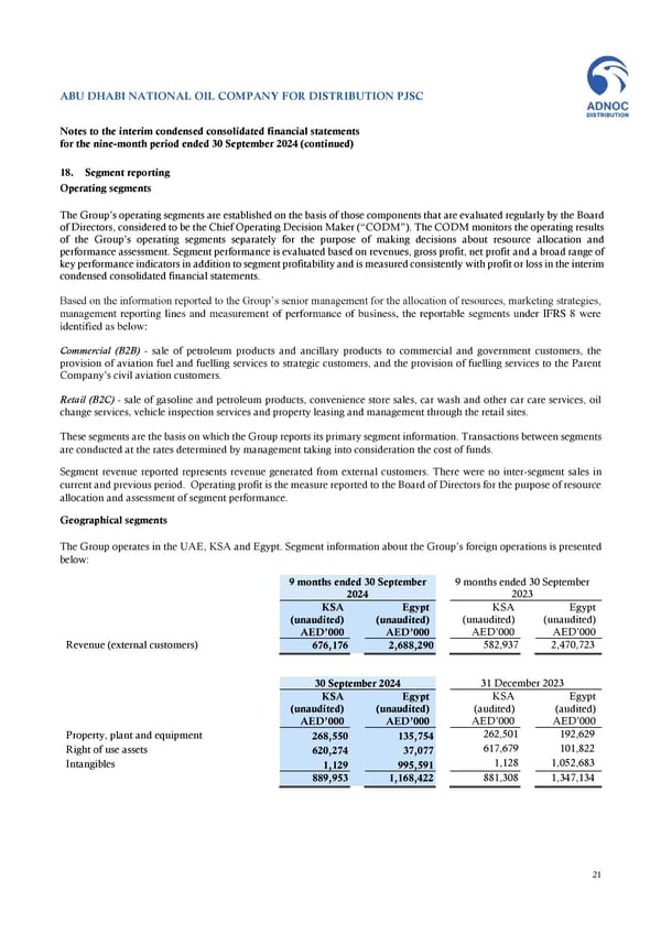 Financial Statements - Page 21