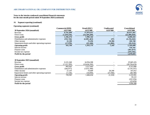 Financial Statements - Page 22