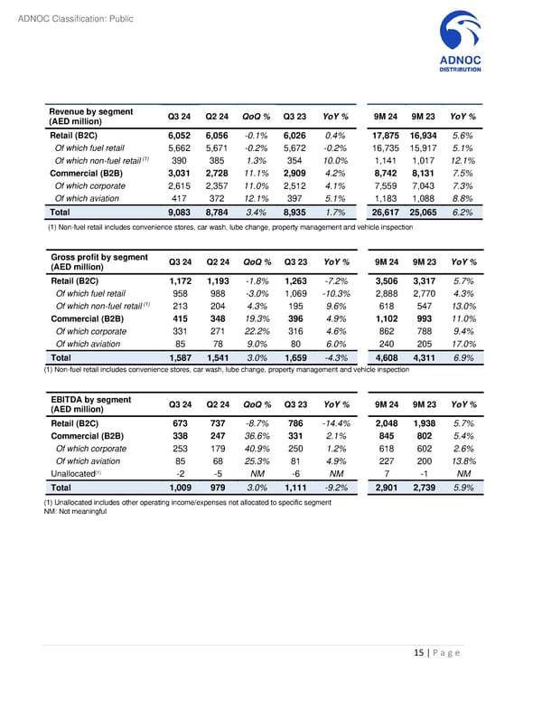 Third Quarter and Nine Months 2024 Results - Page 15