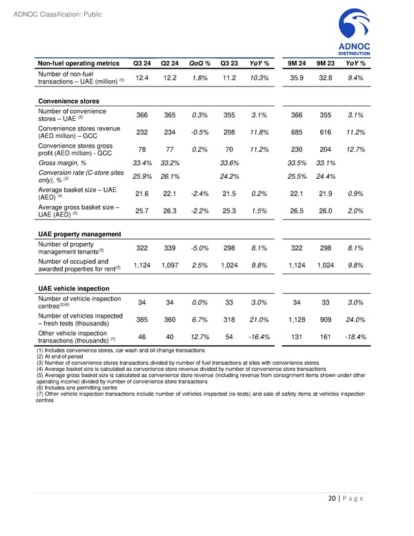 Third Quarter and Nine Months 2024 Results - Page 20