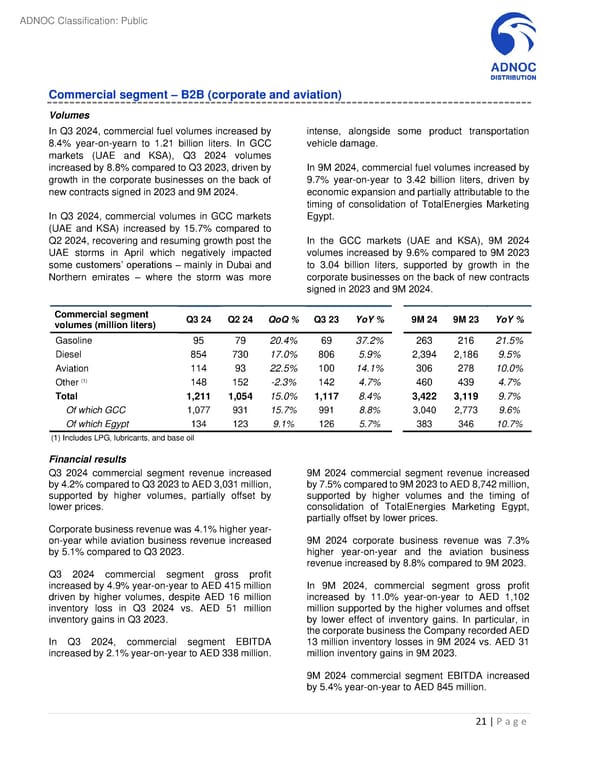 Third Quarter and Nine Months 2024 Results - Page 21