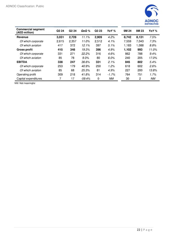 Third Quarter and Nine Months 2024 Results - Page 22