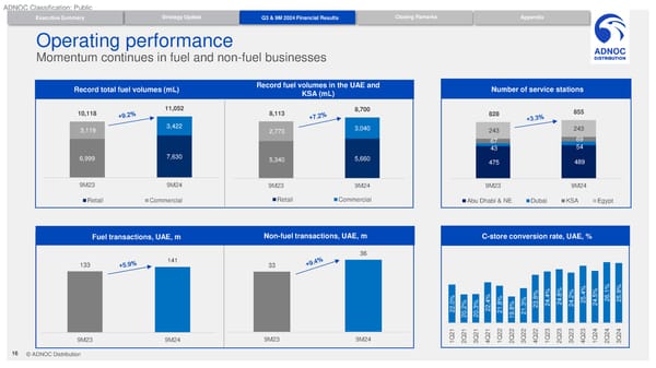 Q3/ 9M 2024 Results - Page 16