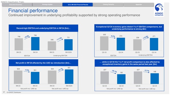 Q3/ 9M 2024 Results - Page 17