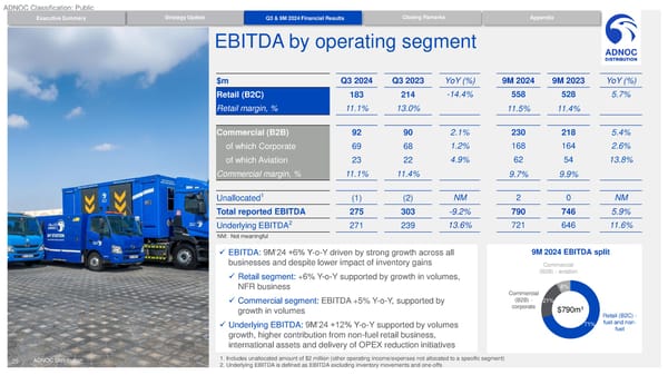 Q3/ 9M 2024 Results - Page 20