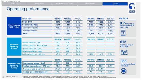 Q3/ 9M 2024 Results - Page 26