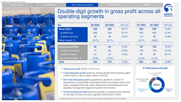 Q2 / H1 2024 Results - Page 18