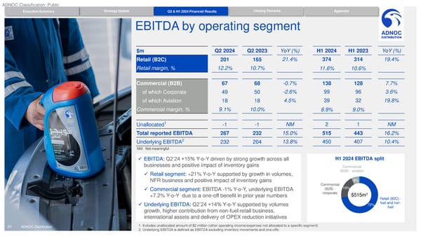 Q2 / H1 2024 Results - Page 20