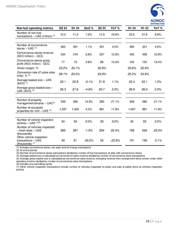 Second Quarter and First Half 2024 Results - Page 19