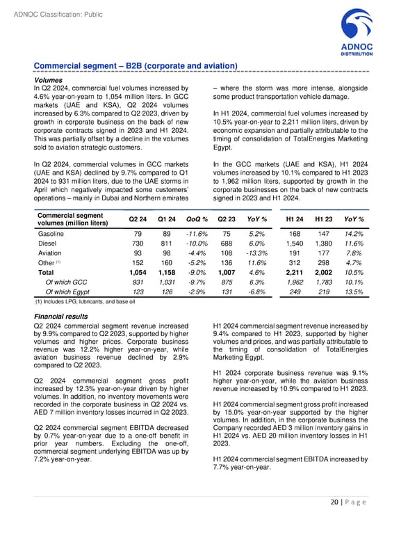 Second Quarter and First Half 2024 Results - Page 20