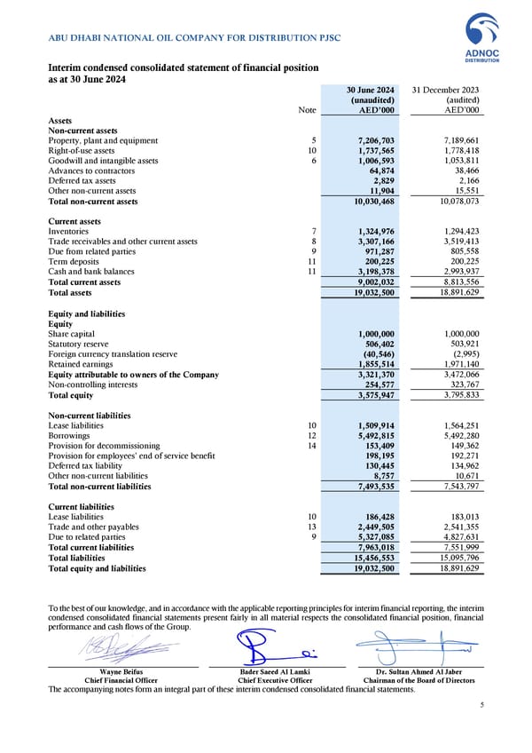 Financial Statements - Page 5