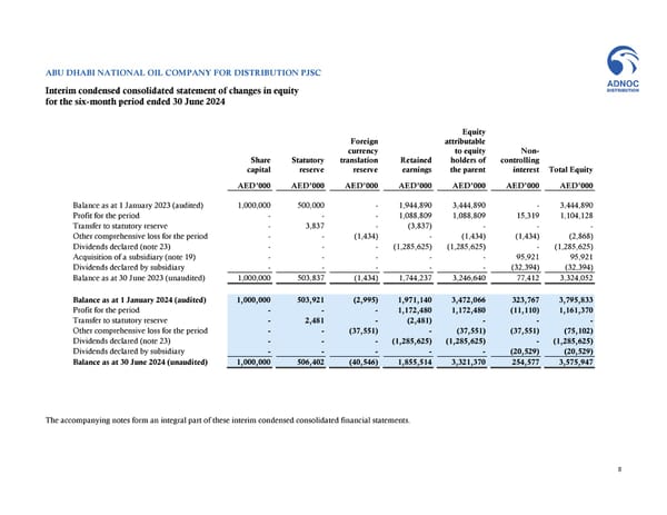 Financial Statements - Page 8