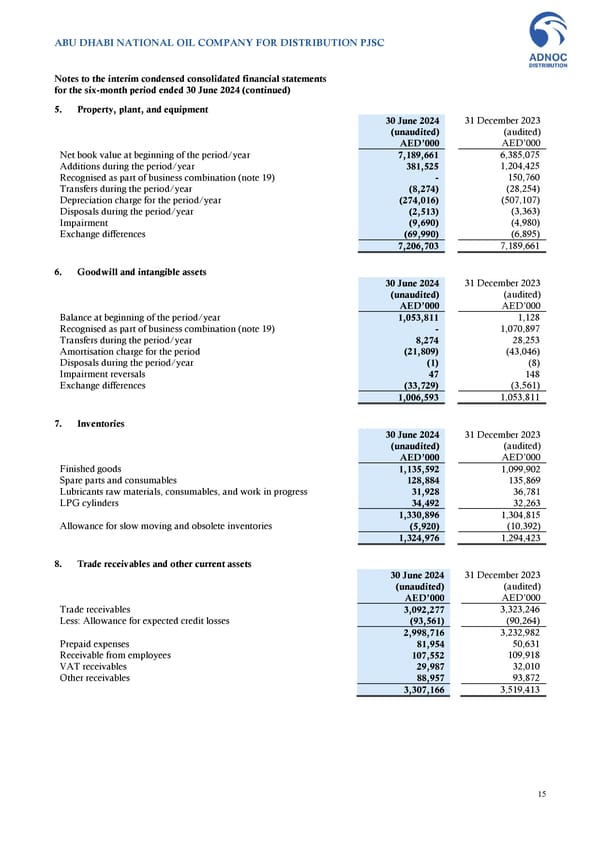 Financial Statements - Page 15