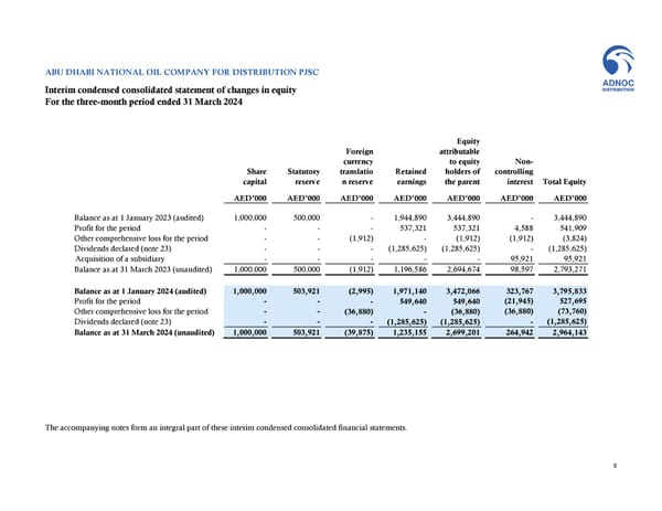Financial Statements - Page 8