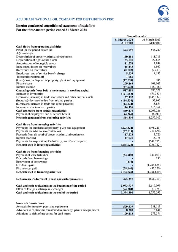 Financial Statements - Page 9
