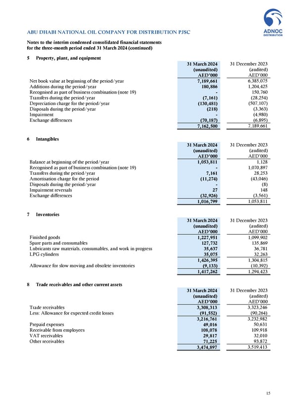 Financial Statements - Page 15