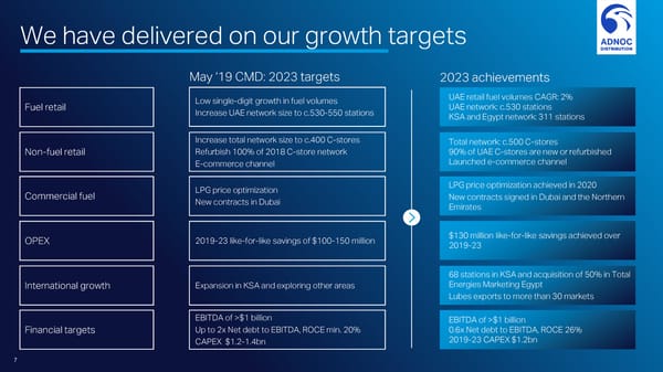 Investor Day  - Page 7