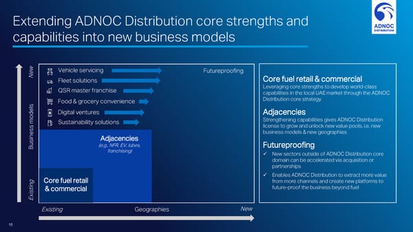 Investor Day  - Page 10