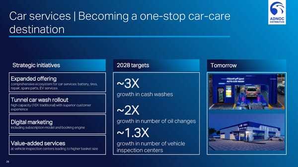 Investor Day  - Page 28