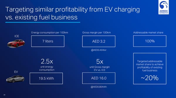 Investor Day  - Page 31