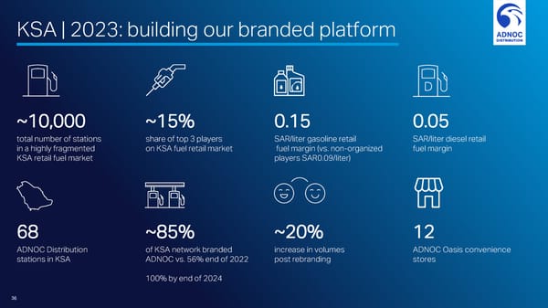 Investor Day  - Page 36