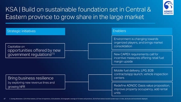 Investor Day  - Page 37