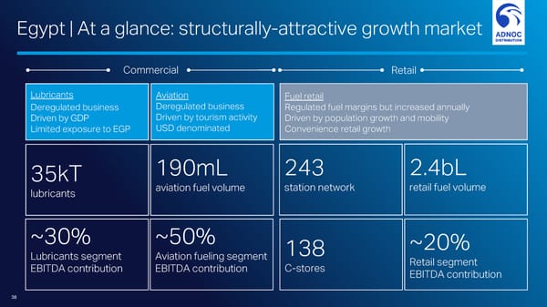 Investor Day  - Page 38