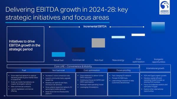 Investor Day  - Page 42